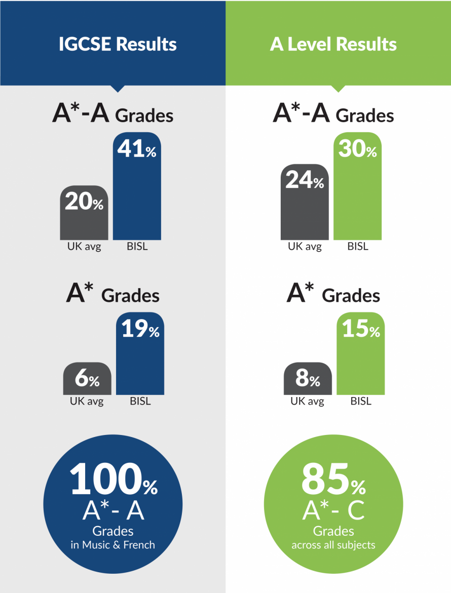 Exam Results 2019 New