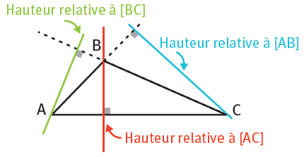 hauteur