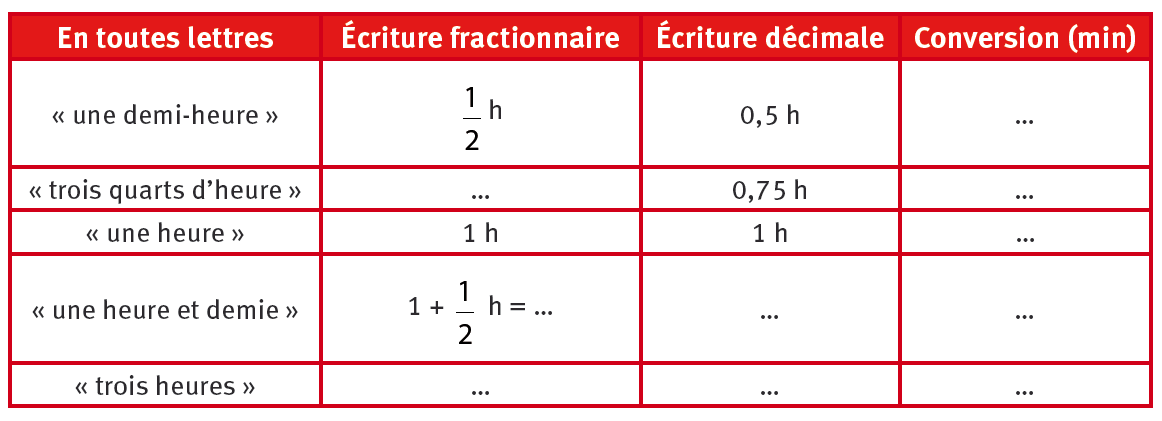 Comment Convertir Des Heures En Secondes