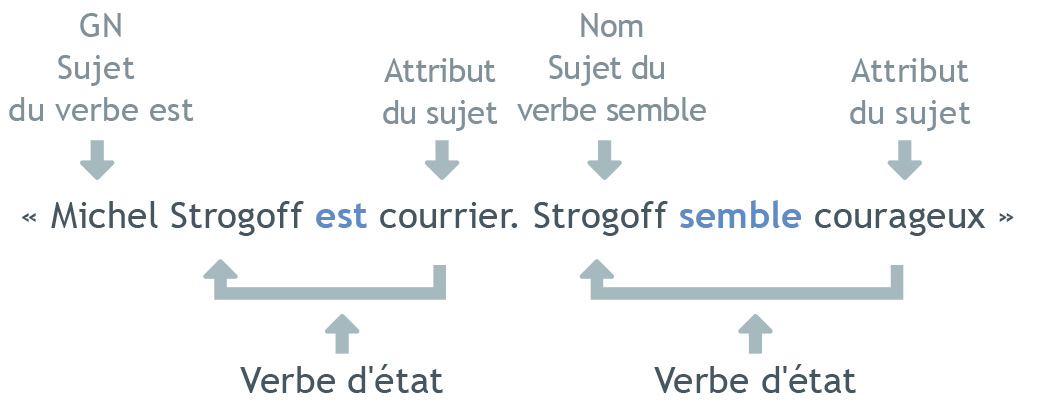 AUCUN adjectif, pronom, dterminant - Grammaire AIDENET