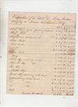 Cheshire - Lower Watton 1801/33 group of approx 10 printed &mss documents concerning the valuation