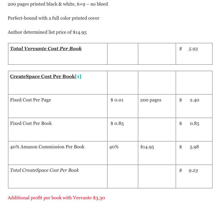 Comparación entre Vervante y Createspace