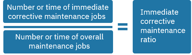 The MaintMaster KPI Manual For Maintenance MTBF And MOTBF