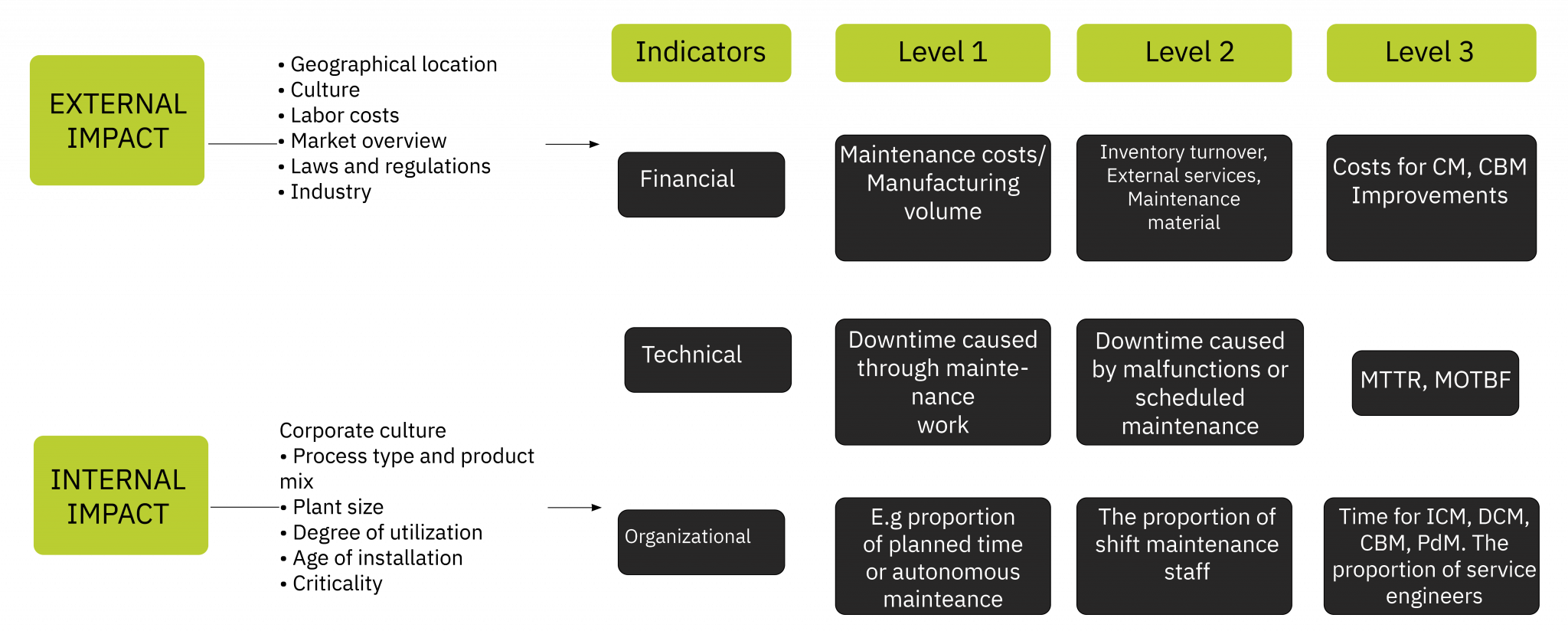 Goals and key performance indicators Maintenance manual, MaintMaster