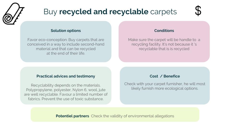 SolutionBuyrecycledandrecyclablecarpetsinfo Future of Waste