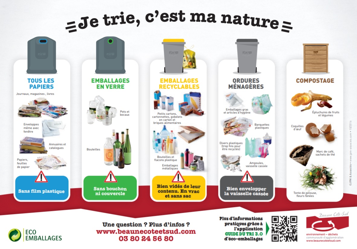 Consignes-de-tri-beaune - Future of Waste