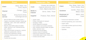 Room / restaurant / bar / outdoor