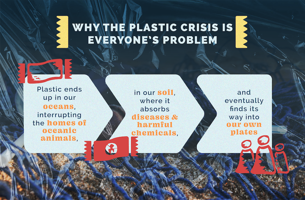 Why is the plastic crisis everyone's problem?