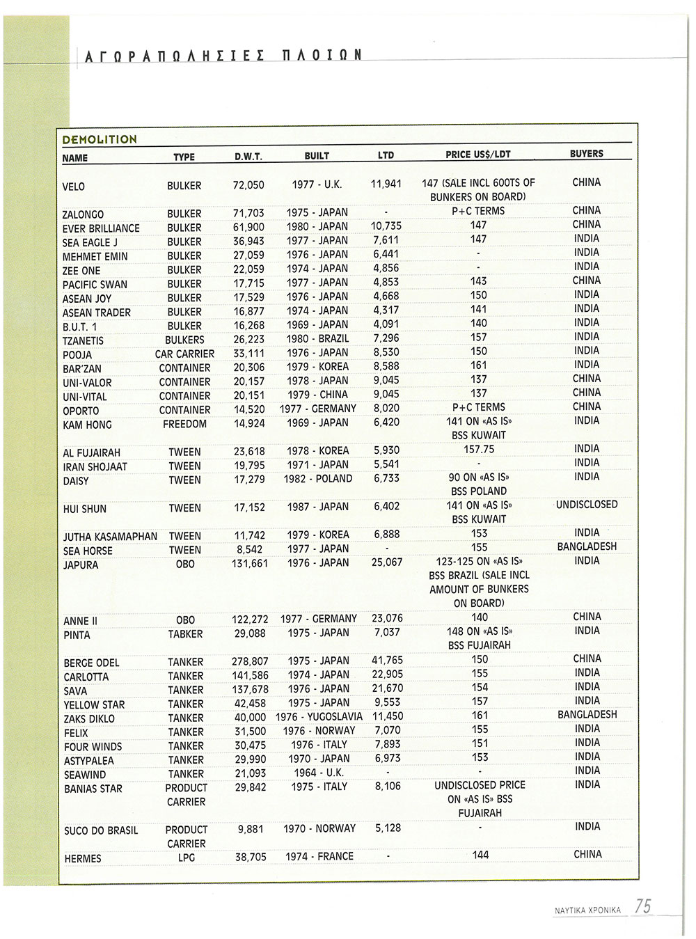 page 77