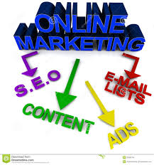 4 Simple Steps To Great Free Advertising