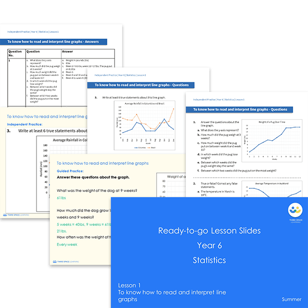 ready to go lessons year 6 statistics summer block 1 slides and worksheets maths hub third space learning
