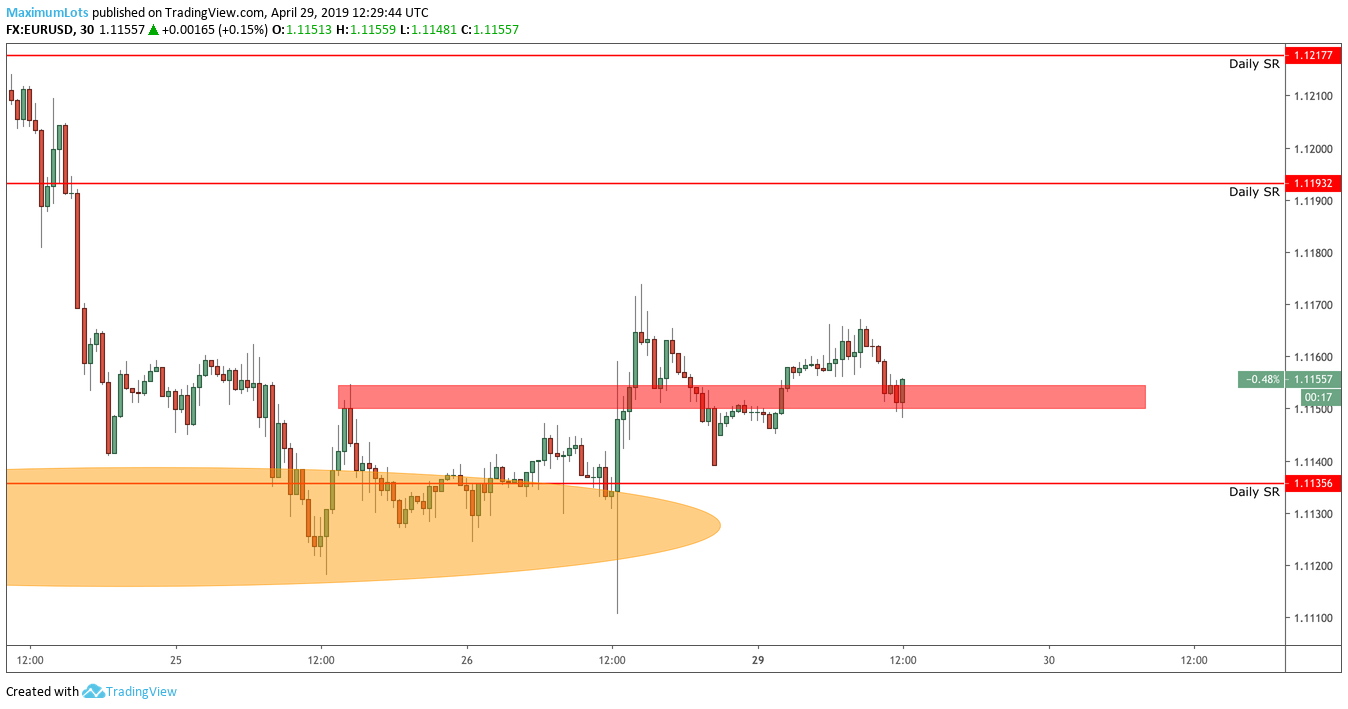 Quasimodo indicator