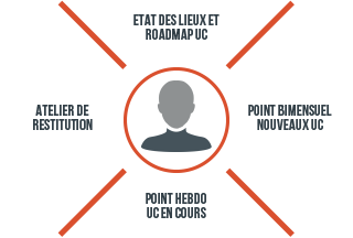 Ysance Customer Success Manager