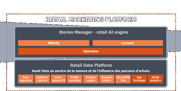 Retail Marketing Platform Retail Marketing Platform