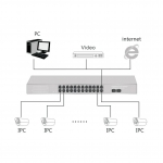 Switch 24 porte gigabit poe 400 watt con 2 porte sfp (lkspoe242)
