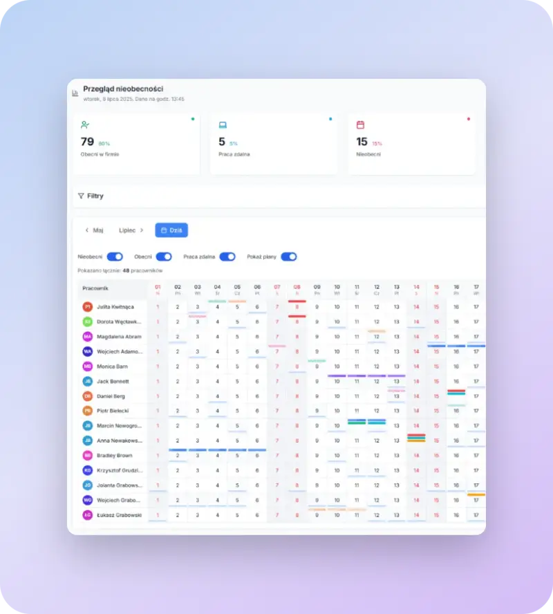 Przejrzysta prezentacja nieobecności na kalendarzu firmowym oraz planowanie urlopów