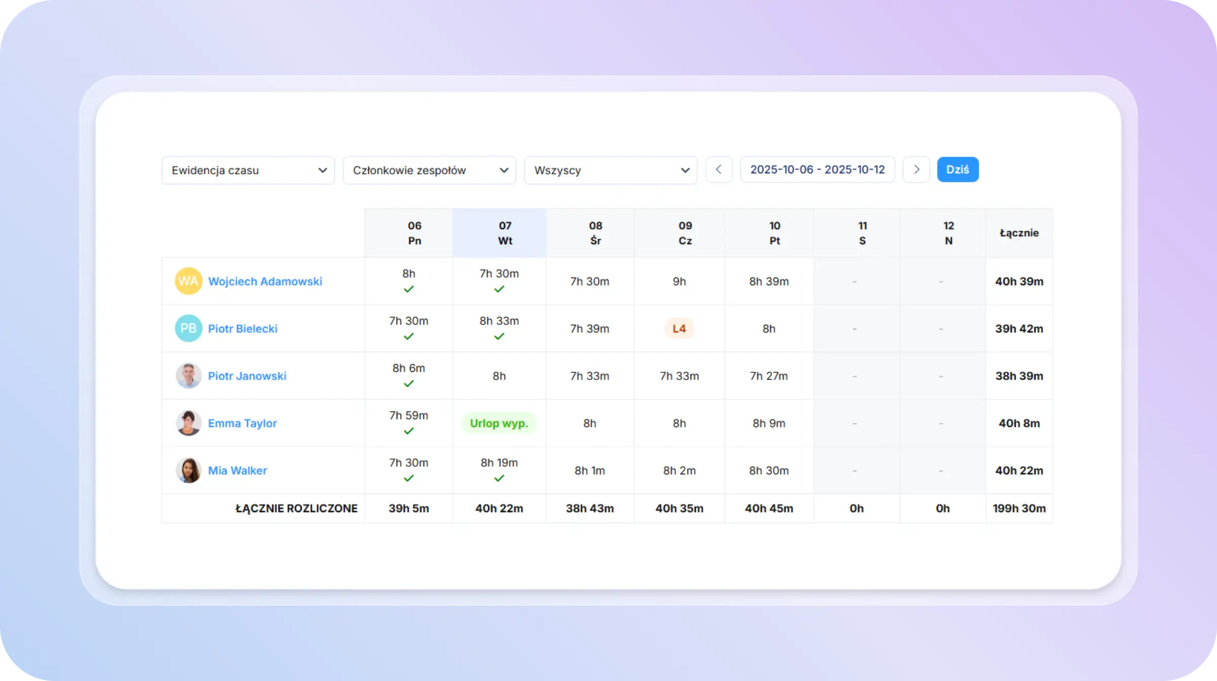 Pracownik rejestruje swój czas pracy w aplikacji – wejście, wyjście i przerwy. Przełożony akceptuje wpisy w aplikacji RCP online