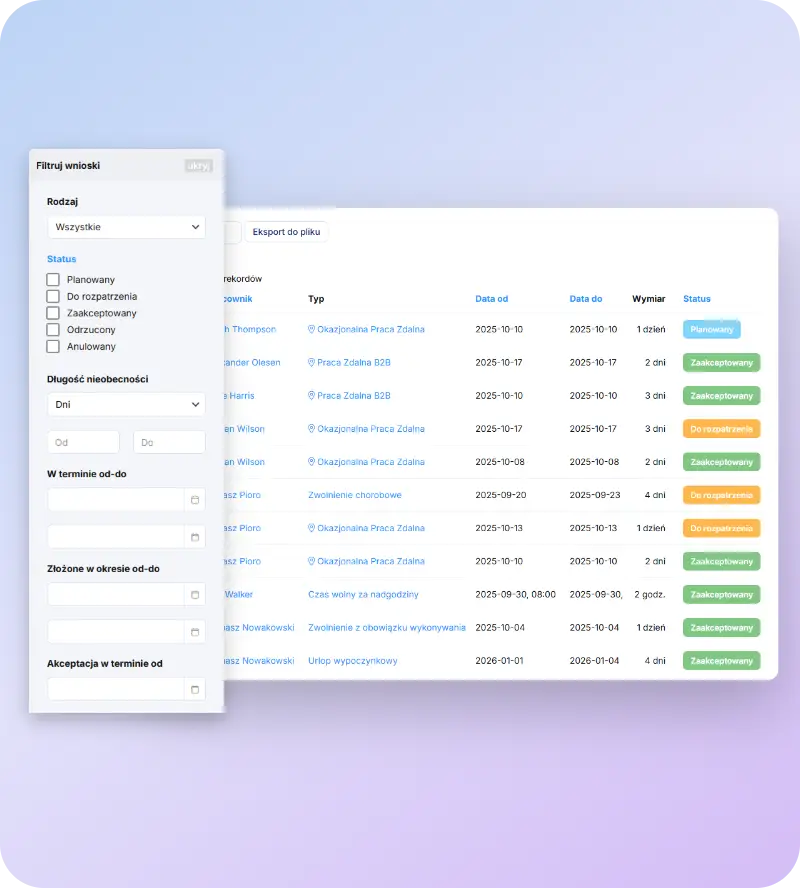Różnego rodzaju raportu czasu pracy: karta czasu pracy, raporty dla przełożonego, rozbudowane filtry. Automatyczne generowanieraportów i wysyłanie na email.