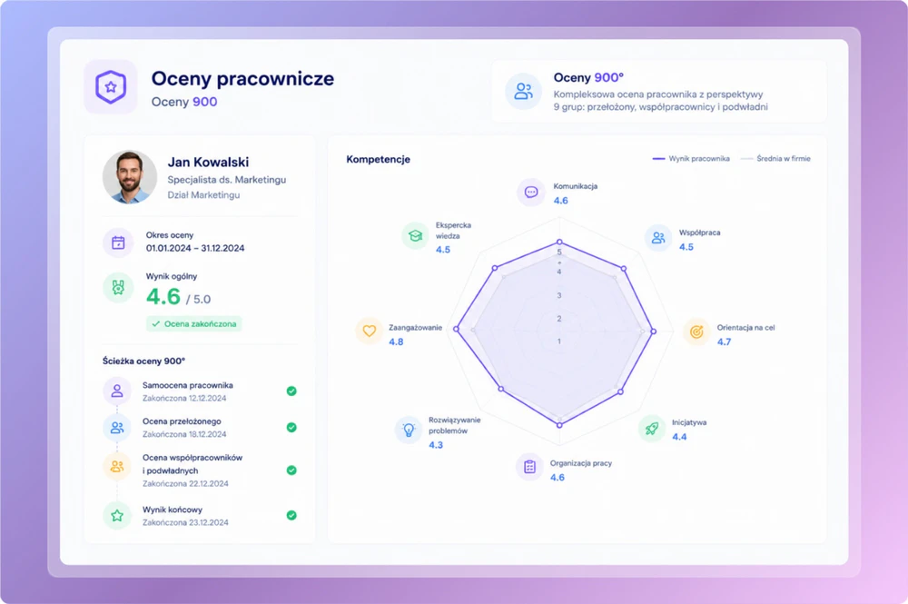 Program do ocen pracowników tomHRM – widok badania i wyników oceny