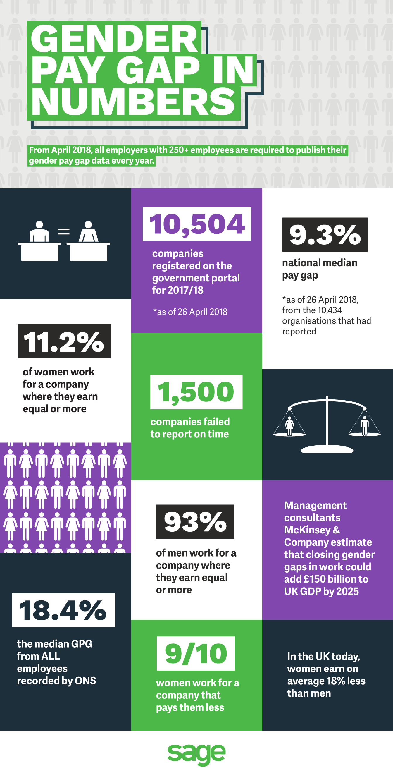 Gender Pay Gap Reporting