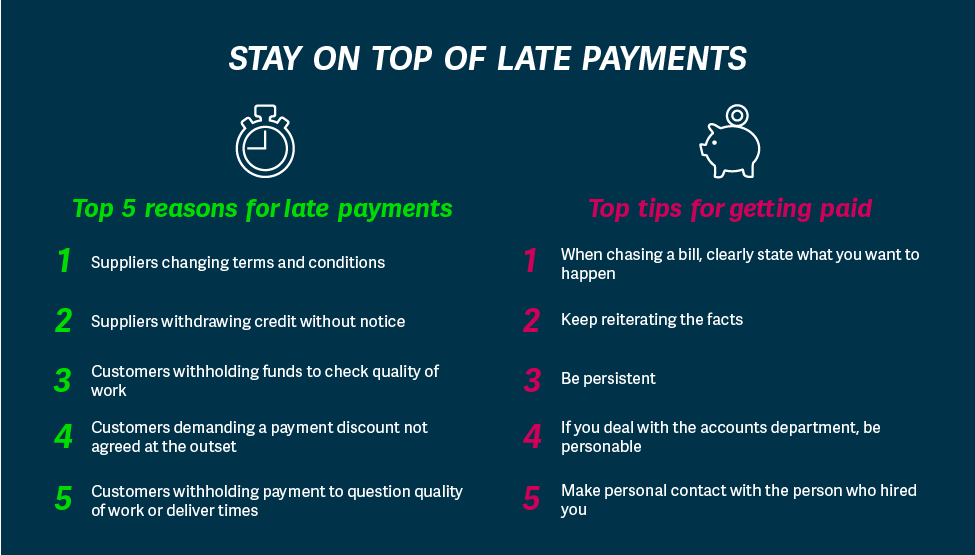 Managing late payments for SMEs
