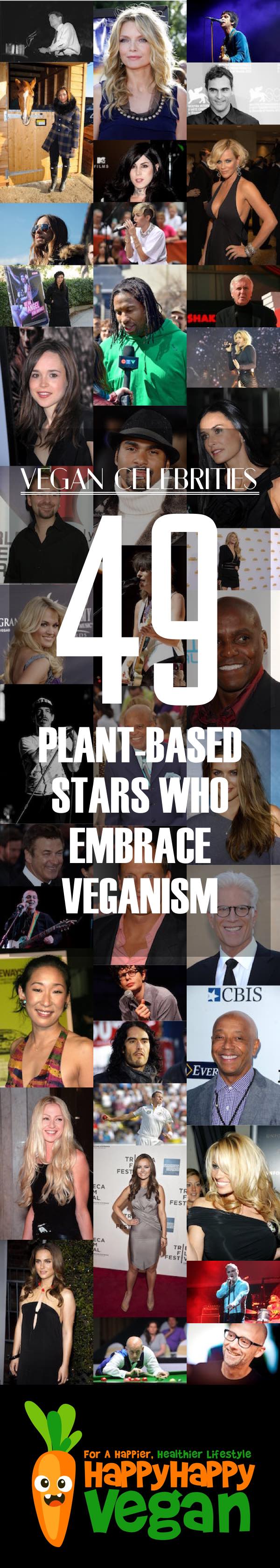 Vegan Celebrities 49 PlantBased Stars Who Embrace Veganism