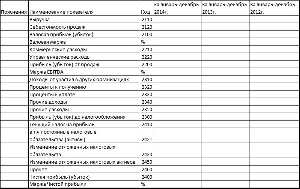 внутренний финансовый отчет образец