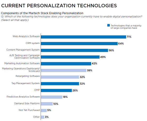Социально-демографические группы по возрасту. Статистика использования социальных сетей. Какого пользователи. Какое разрешение самое популярное. Какого пользователи.