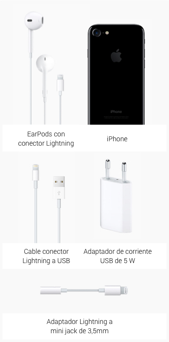 Contenido de la caja Contenido de la caja