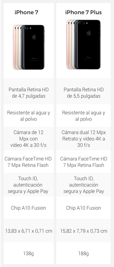 Especificaciones técnicas Especificaciones técnicas