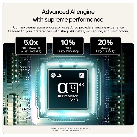 LG 75QNED87B6A.AEK 75" QNED Smart Television, 4K Ultra HD, Black, D Rated