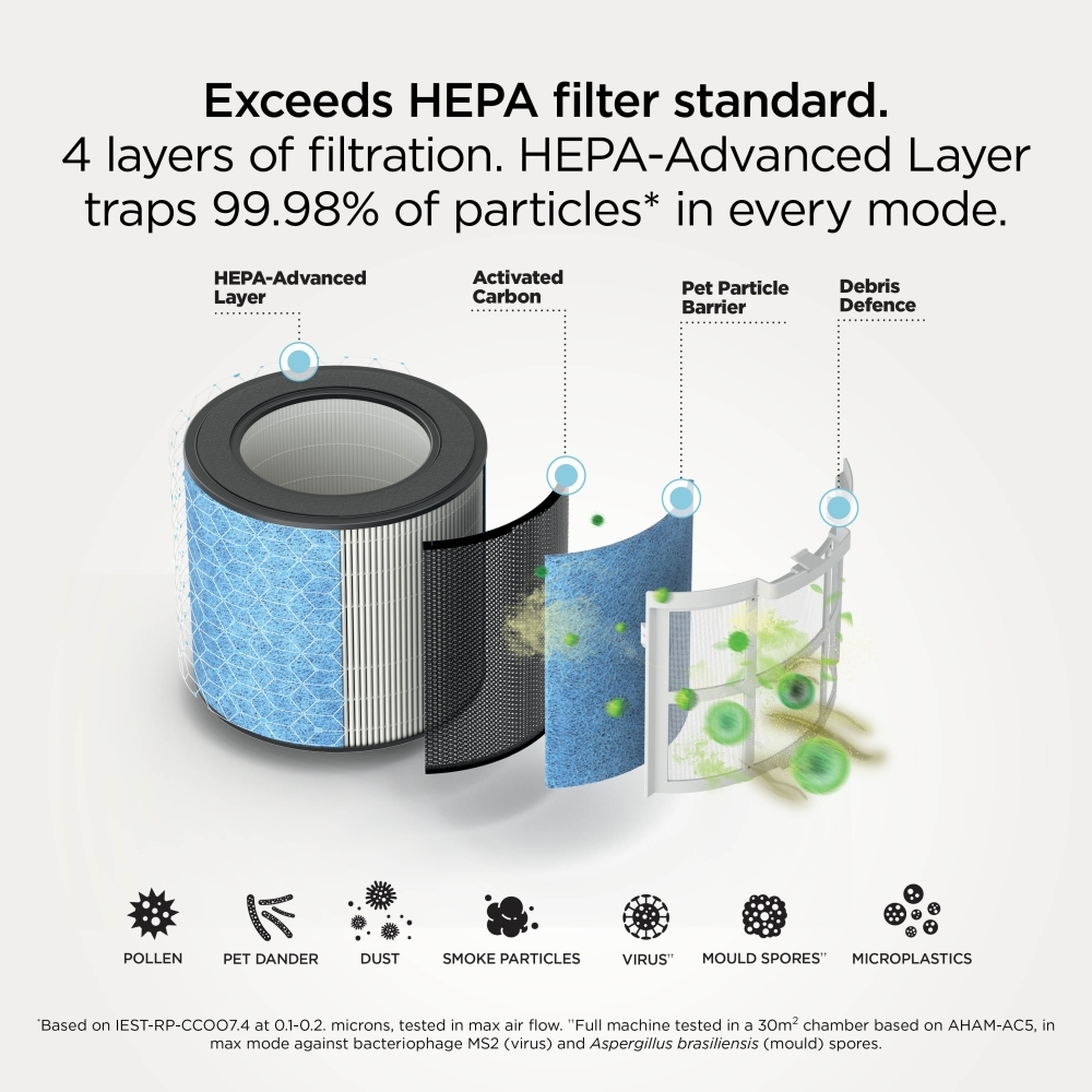 Shark HP062UK BreatheClear Compact Air Purifier with NeverChange6
