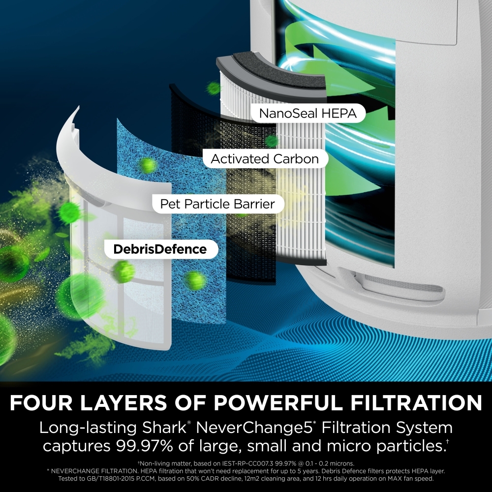 Shark HP150UK NeverChange5 Air Purifier, White
