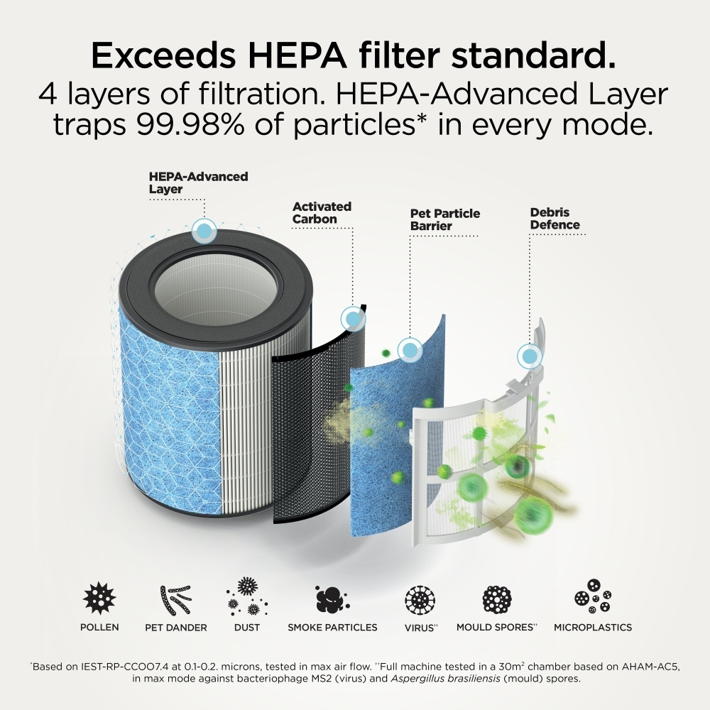 Shark HP162UK Air Purifier, Grey