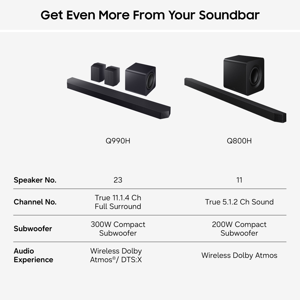 Samsung HW-Q990H/XU Sound Base