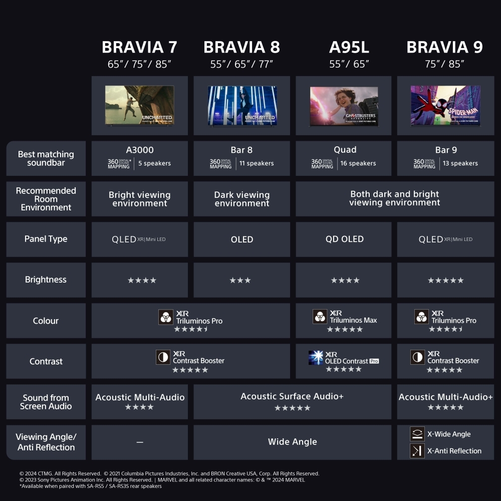 Sony K65XR70U Bravia 7 65" QLED 4K Mini LED Smart TV, 4K Ultra HD, Black, D Rated