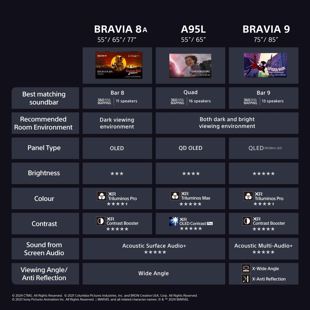 Sony K65XR8AU 65" OLED Smart Television, 4K Ultra HD, Black, E Rated