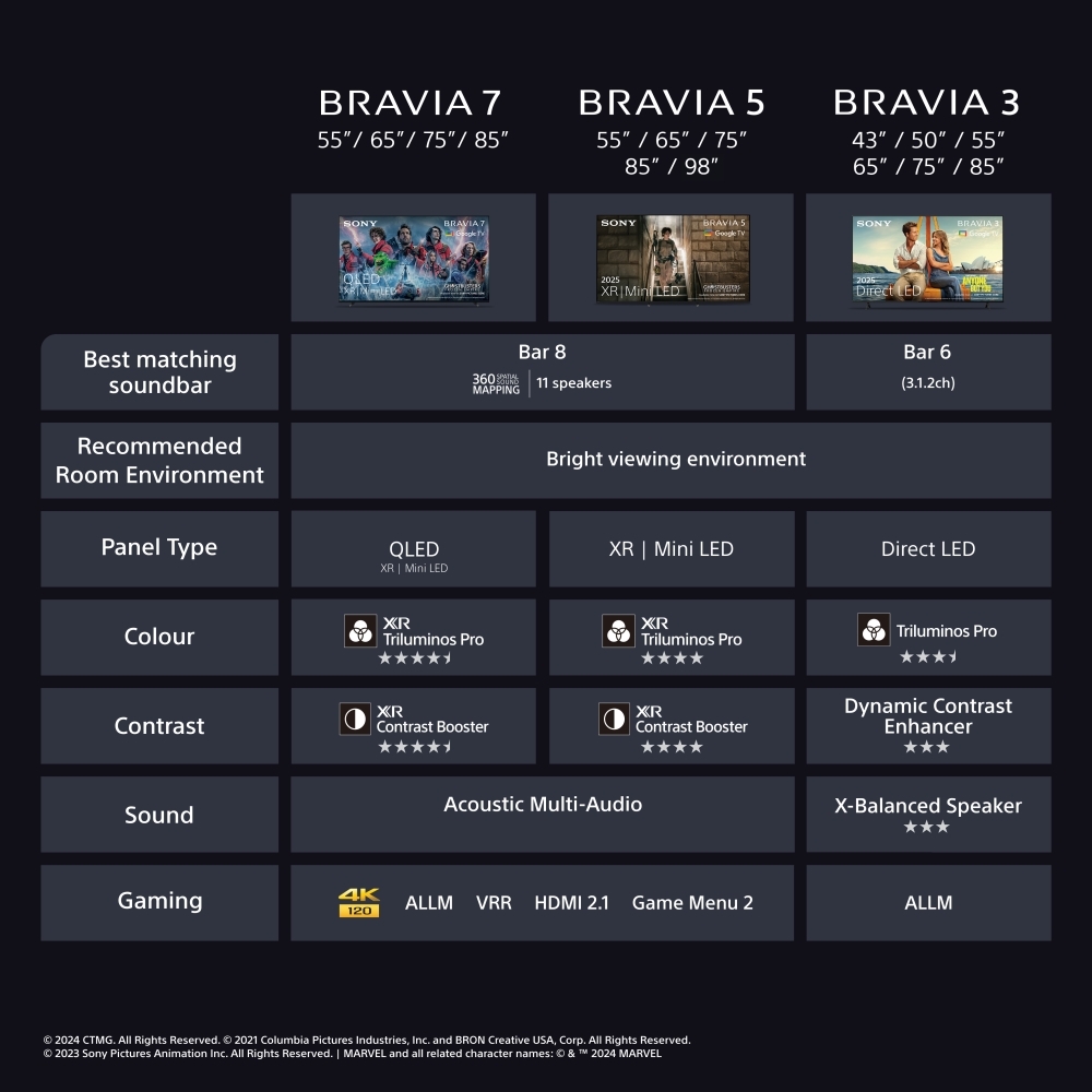 Sony K98XR55BP.UKA BRAVIA 5 98" Mini LED Smart Television, 4K Ultra HD, Black, C Rated