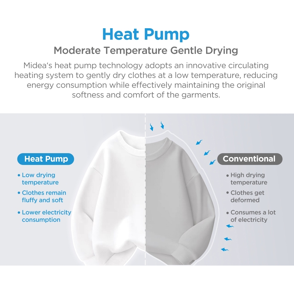 Midea MD205H80WBC/W-UK Heat Pump Tumble Dryer, 8kg, White, A+++ Rated