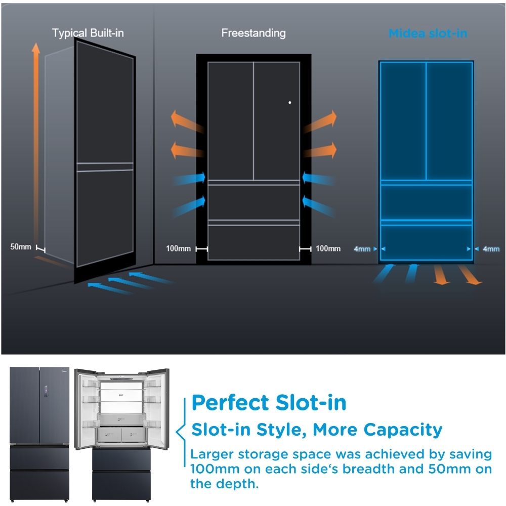 Midea MDRF705BIE70 American Fridge Freezer, E Rated