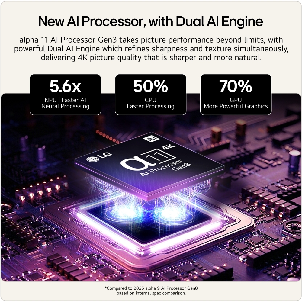 LG OLED42C65LA.AEK 42" OLED evo Smart Television, 4K Ultra HD, in bright and dark rooms, G Rated