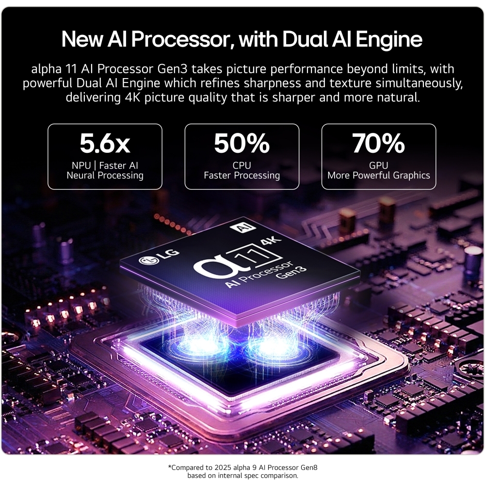 LG OLED83C64LA.AEK 83" OLED evo Smart Television, 4K Ultra HD, in bright and dark rooms, D Rated