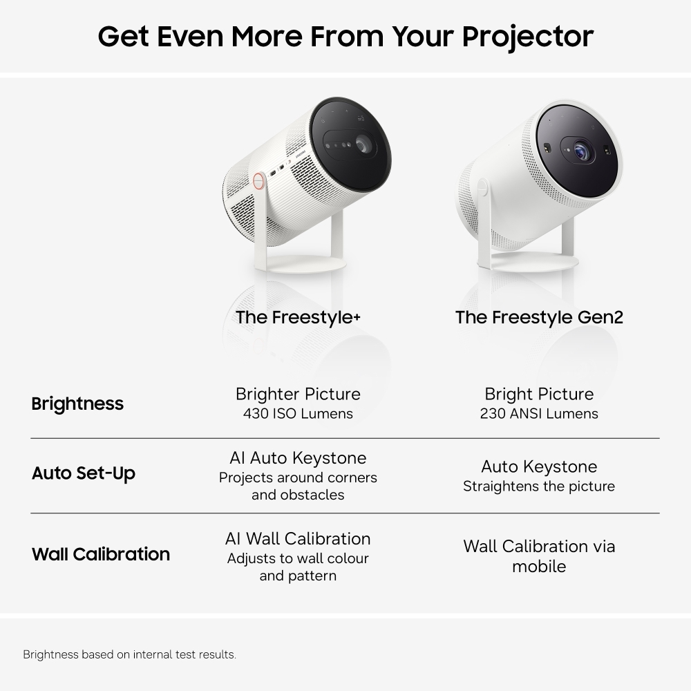 Samsung SP-LFF3HLAXXXU Projector