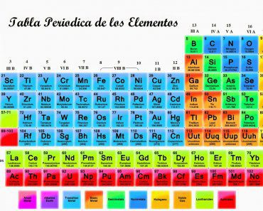 test-tabla-periodica