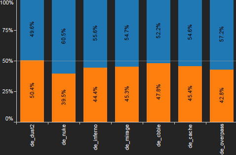 Карта эншент кс го сильная сторона