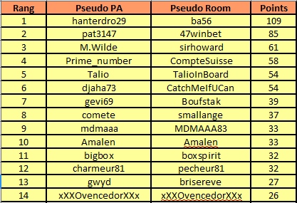 classement championnat