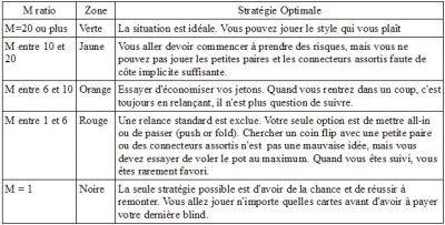 video poker français