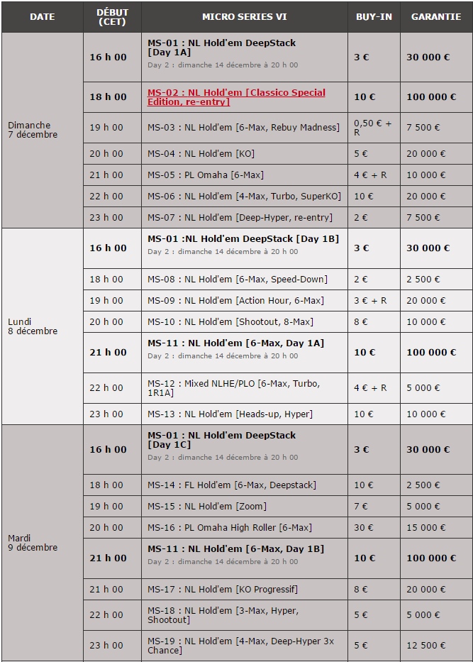 micro series pokerstars