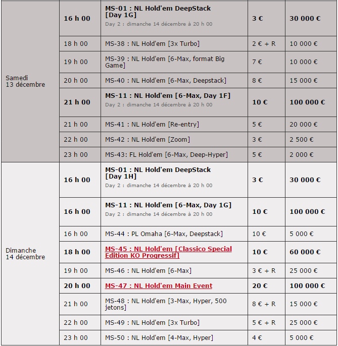 micro series pokerstars