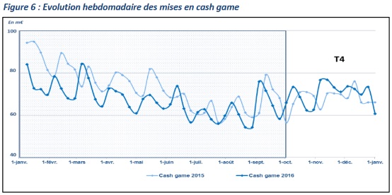 arjel chiffre cash game